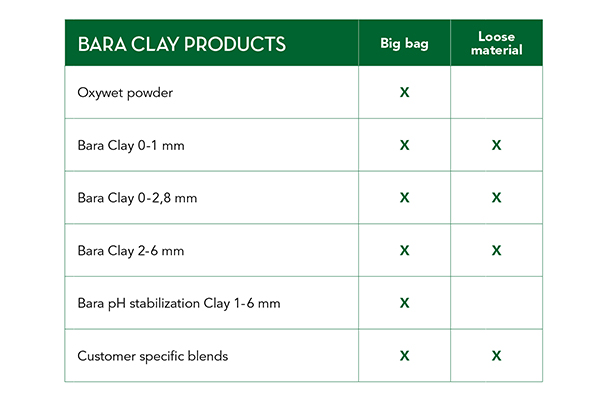 Clay Products 600X400